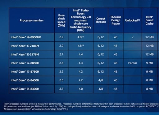 7 tiêu chí cần cân nhắc khi chọn mua laptop gaming tầm trung