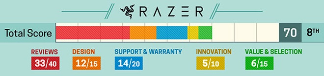 Nên mua Laptop hãng nào tốt nhất trong năm 2019