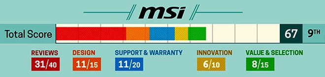 Nên mua Laptop hãng nào tốt nhất trong năm 2019