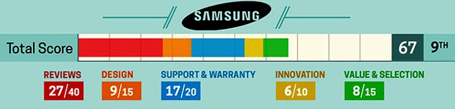 Nên mua Laptop hãng nào tốt nhất trong năm 2019