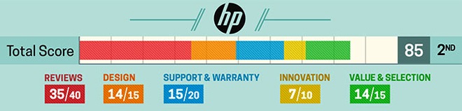 Nên mua Laptop hãng nào tốt nhất trong năm 2019