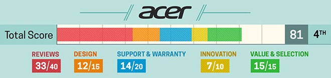 Nên mua Laptop hãng nào tốt nhất trong năm 2019