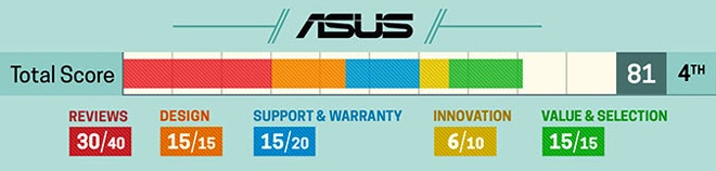 Nên mua Laptop hãng nào tốt nhất trong năm 2019