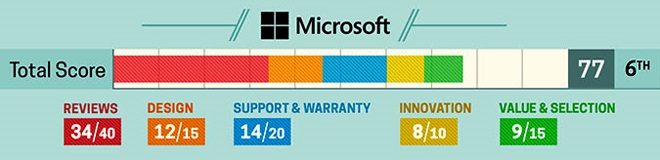 Nên mua Laptop hãng nào tốt nhất trong năm 2019