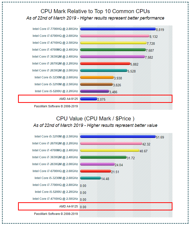 Laptop Lenovo giá rẻ Ideapad 130-15AST 81H50020VN
